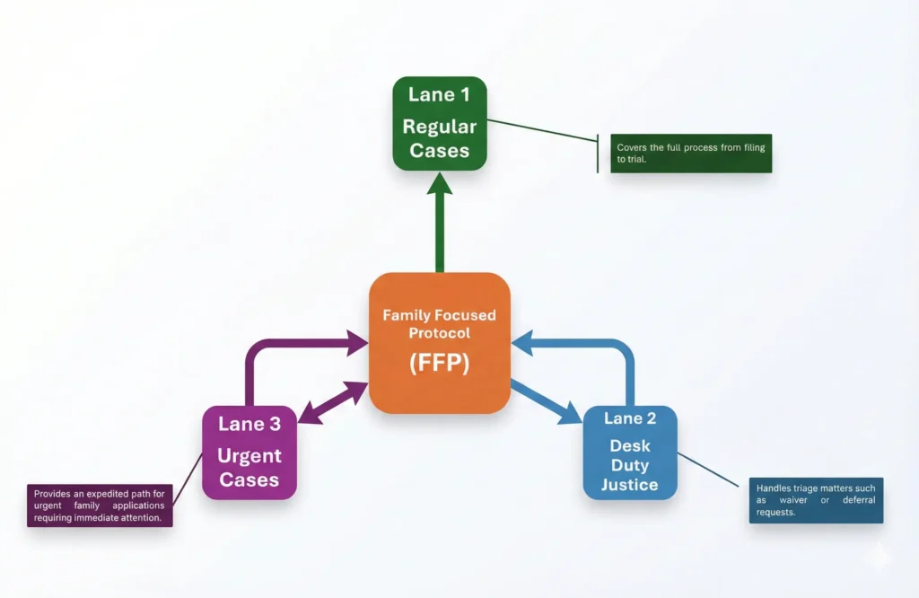 family law family law